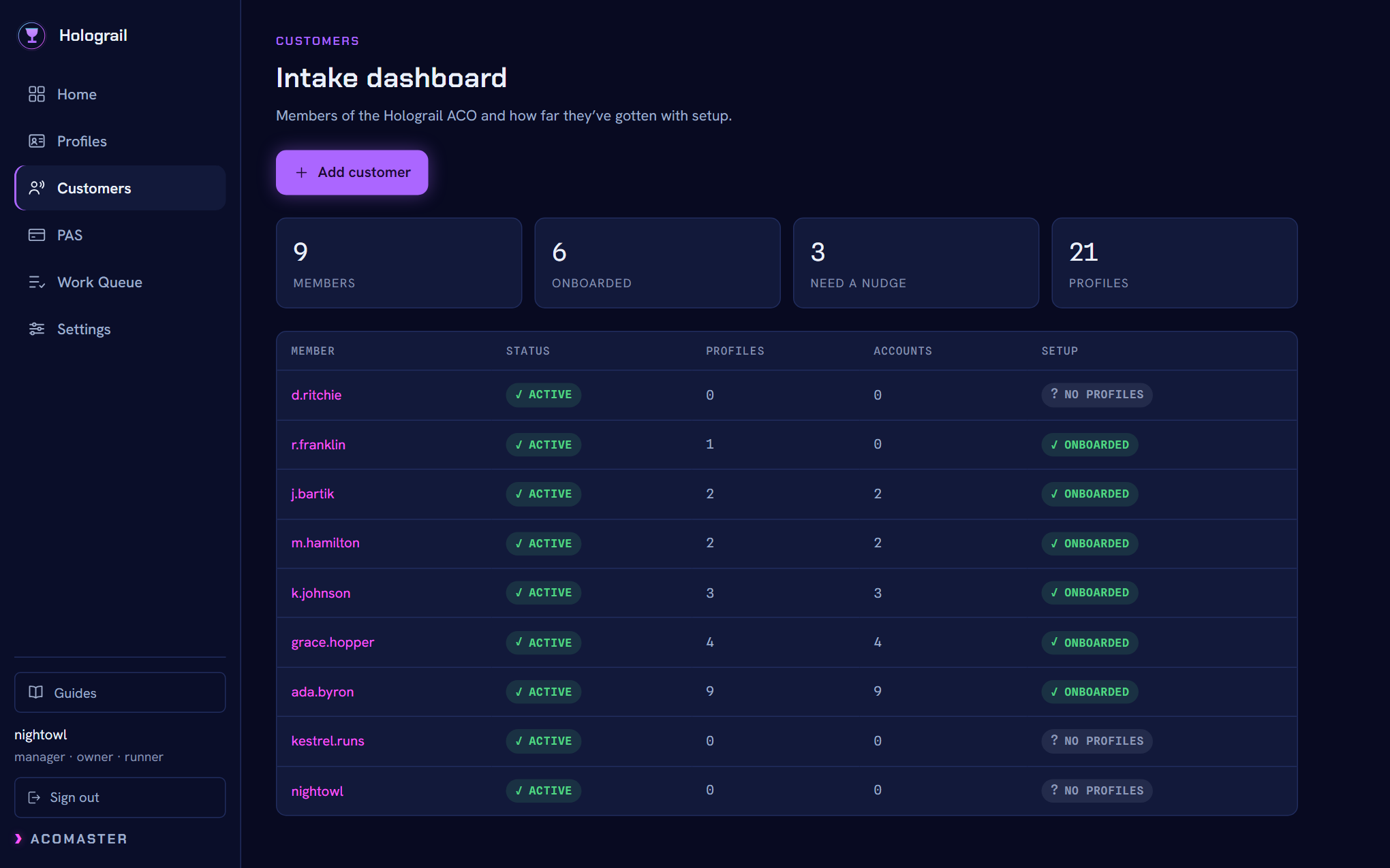 The operator intake dashboard: member count, onboarding progress, and per-customer completeness for the demo ACO Holograil.